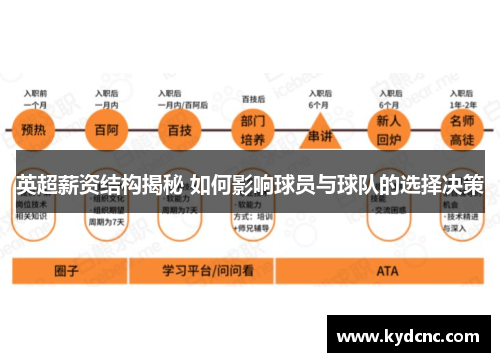 英超薪资结构揭秘 如何影响球员与球队的选择决策